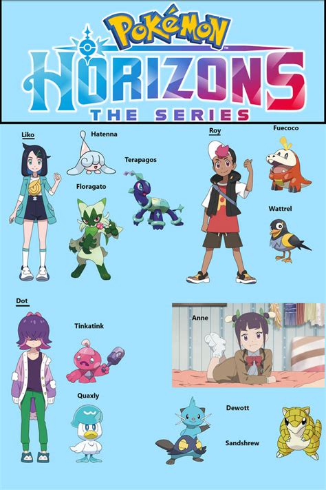 List of characters (Project Horizons) .